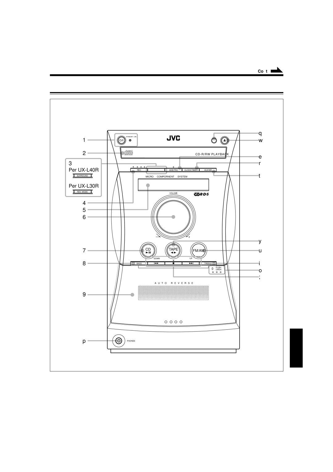 JVC SP-UXL40, UX-L40R, SP-UXL30, CA-UXL40R, CA-UXL30R manual Pannello anteriore, Per UX-L30R 