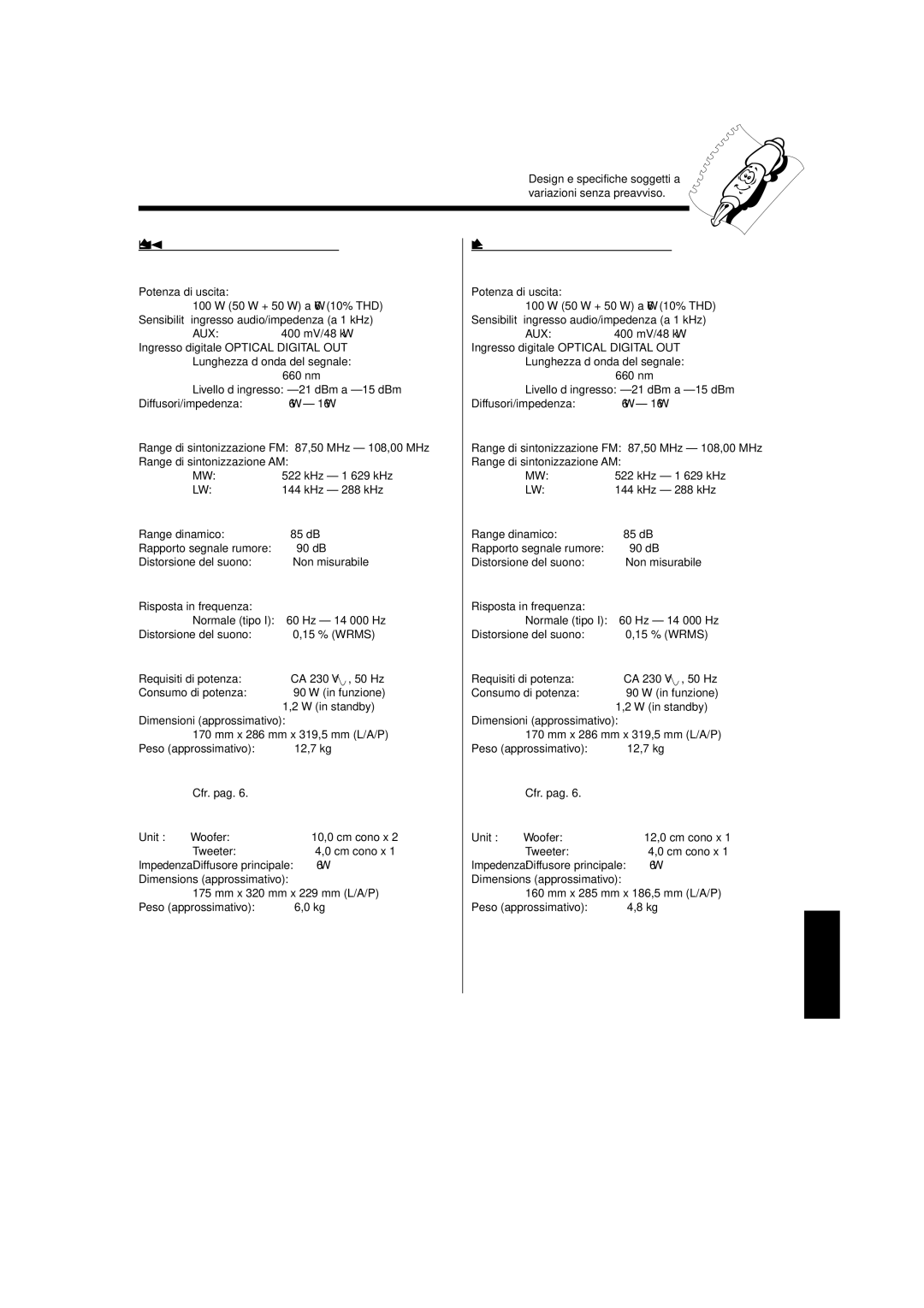 JVC UX-L30R, UX-L40R, SP-UXL30, SP-UXL40, CA-UXL40R, CA-UXL30R manual Specifiche 