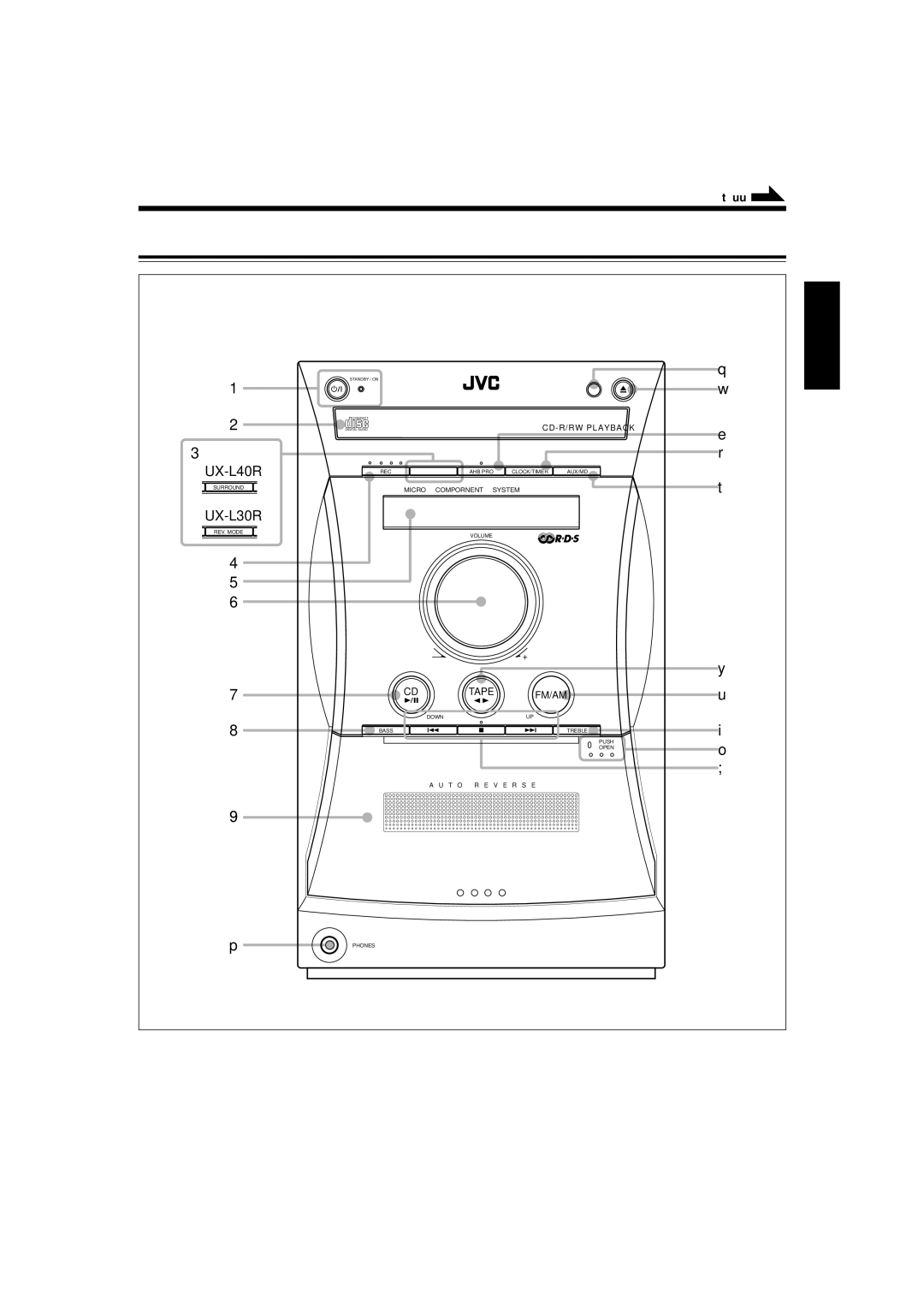 JVC CA-UXL30R, UX-L40R, UX-L30R, SP-UXL30, SP-UXL40, CA-UXL40R manual Etupaneeli 