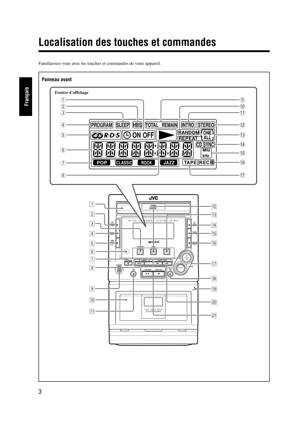 JVC UX-M33 manual Localisation des touches et commandes, Panneau avant 