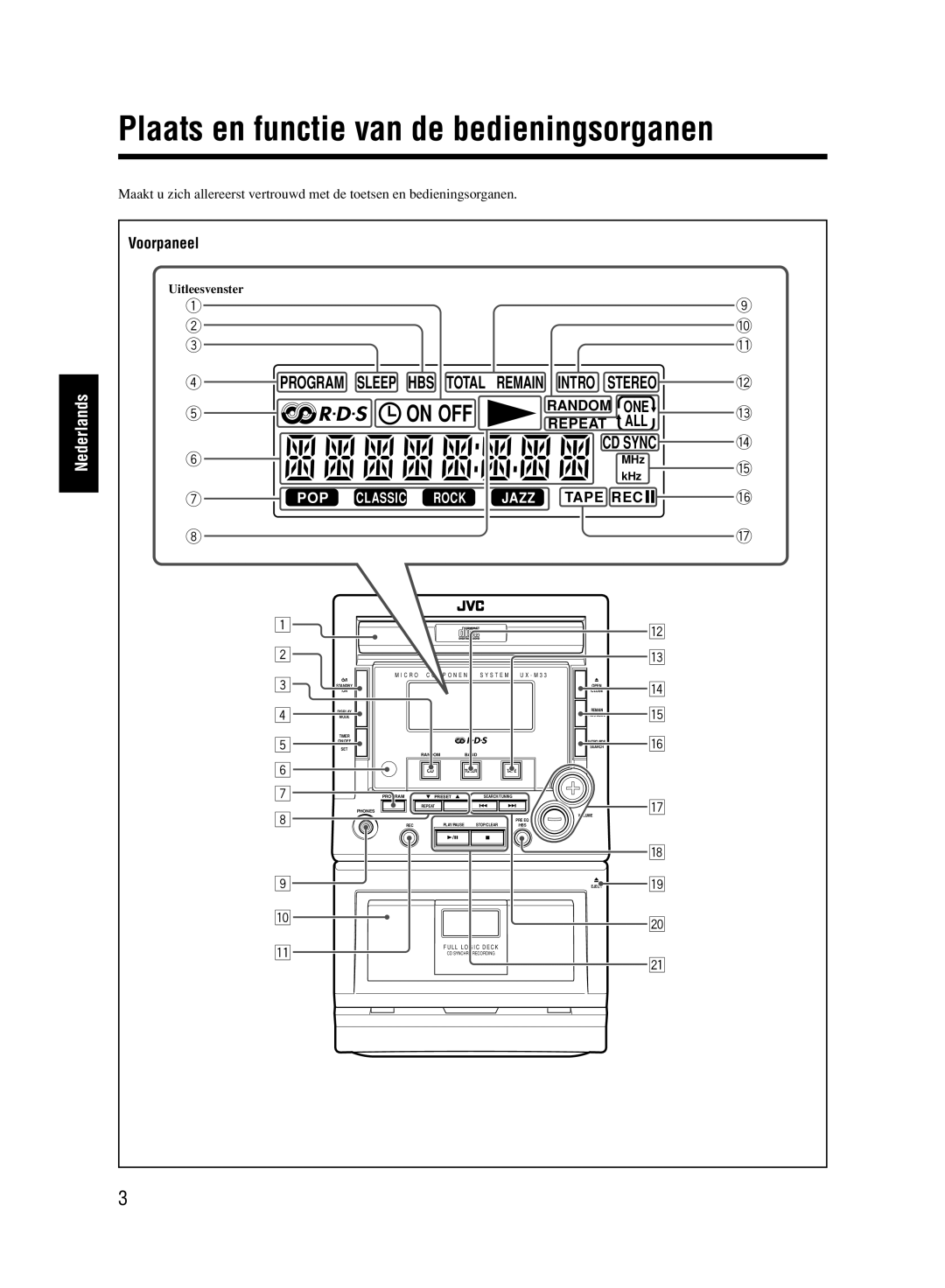 JVC UX-M33 manual Plaats en functie van de bedieningsorganen, Voorpaneel 