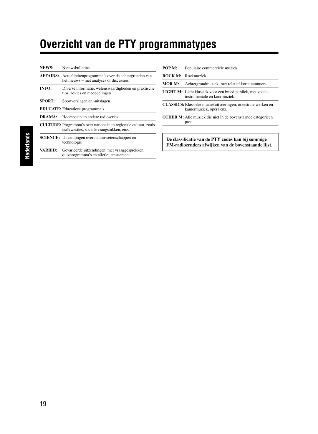 JVC UX-M33 manual Overzicht van de PTY programmatypes 