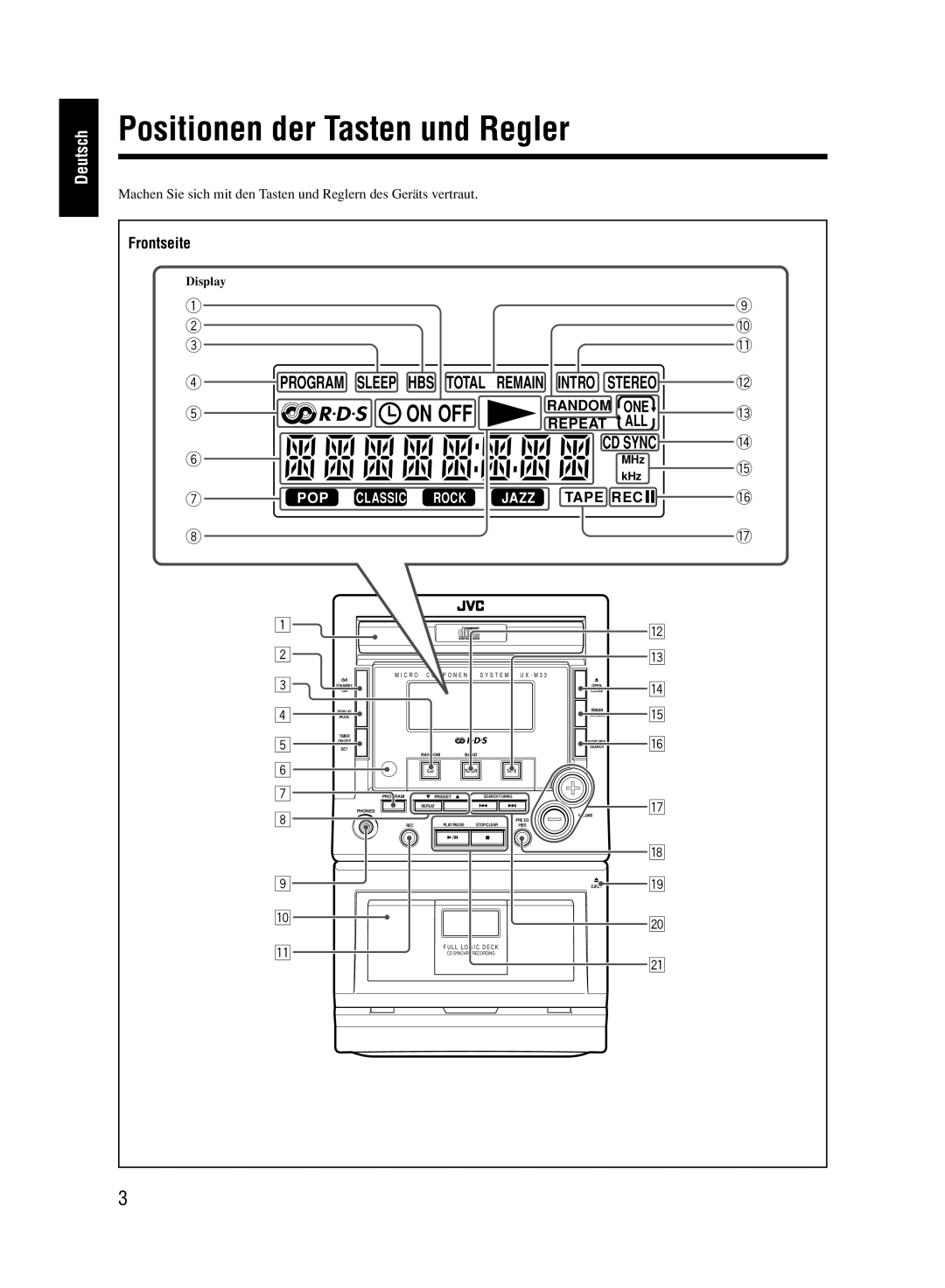 JVC UX-M33 manual Positionen der Tasten und Regler, Frontseite 