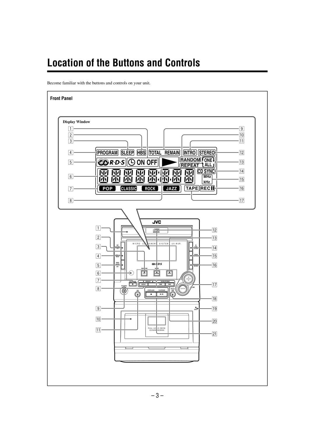 JVC UX-M3R manual Location of the Buttons and Controls, On OFF 