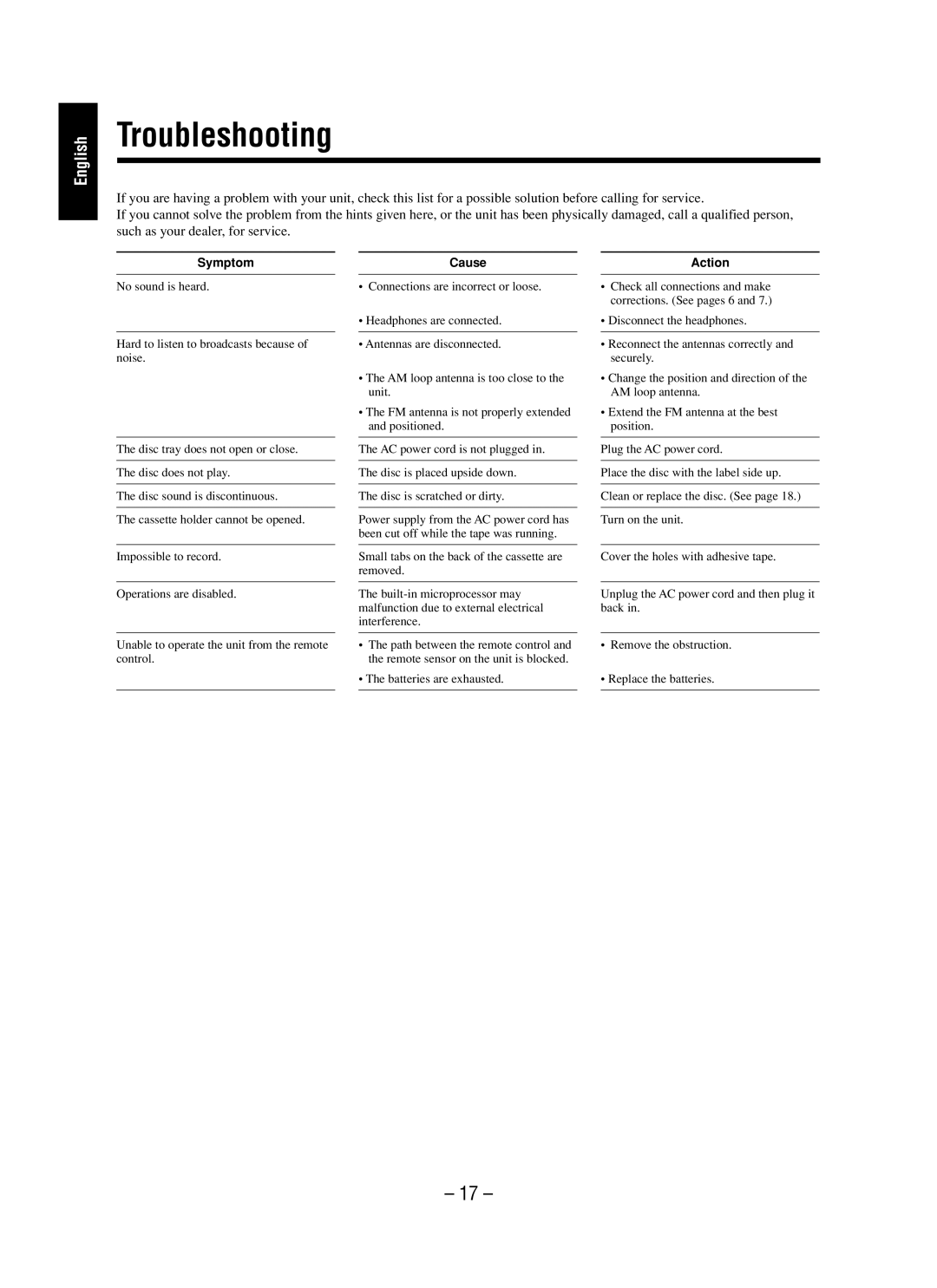 JVC UX-M5 manual Troubleshooting, Symptom 