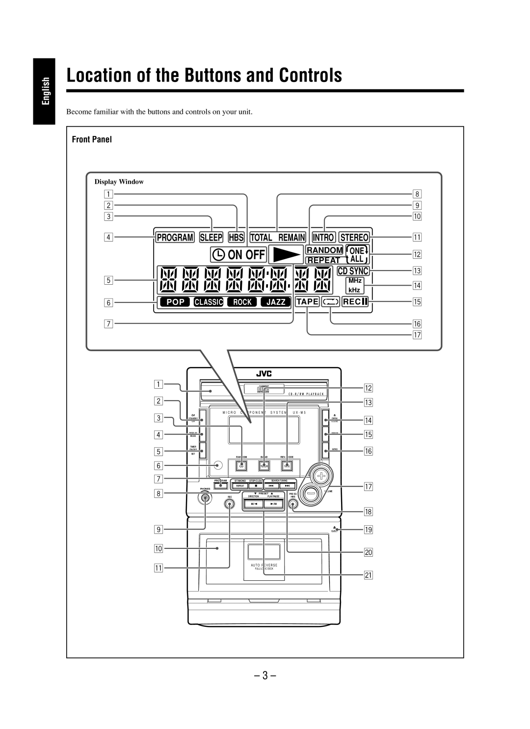 JVC UX-M5 manual Location of the Buttons and Controls, On OFF 