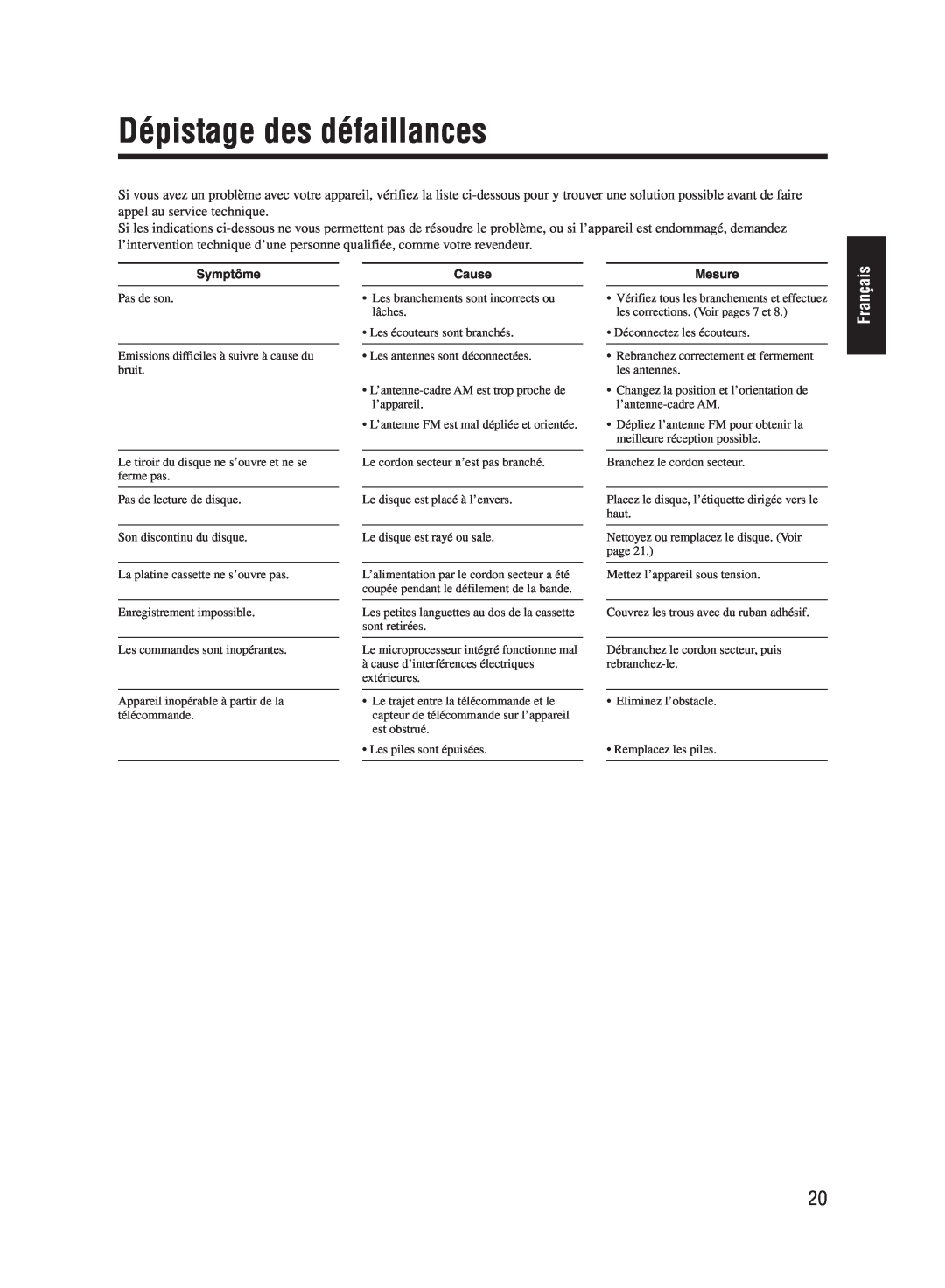 JVC UX-M55 manual Dépistage des défaillances, Français, Symptôme, Cause, Mesure 