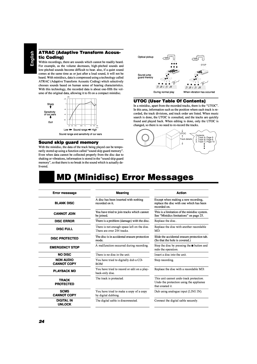 JVC UX-MD9000R MD Minidisc Error Messages, ATRAC Adaptive Transform Acous- tic Coding, Sound skip guard memory, English 