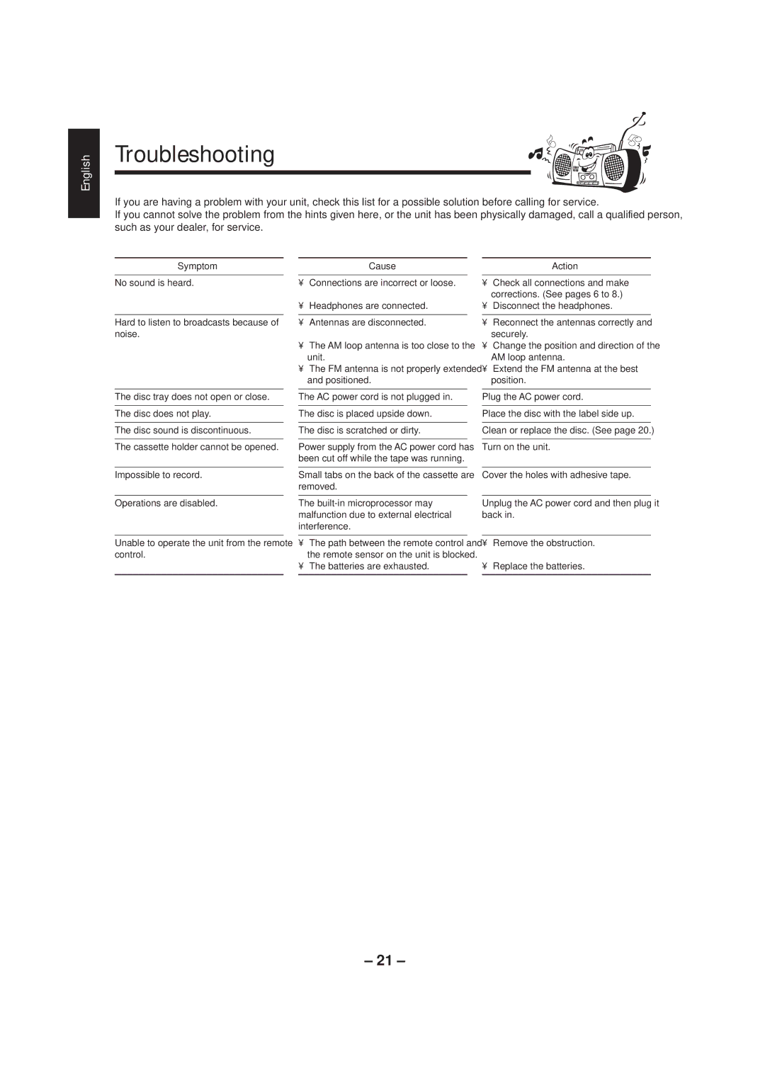 JVC UX-P3 manual Troubleshooting, Symptom 