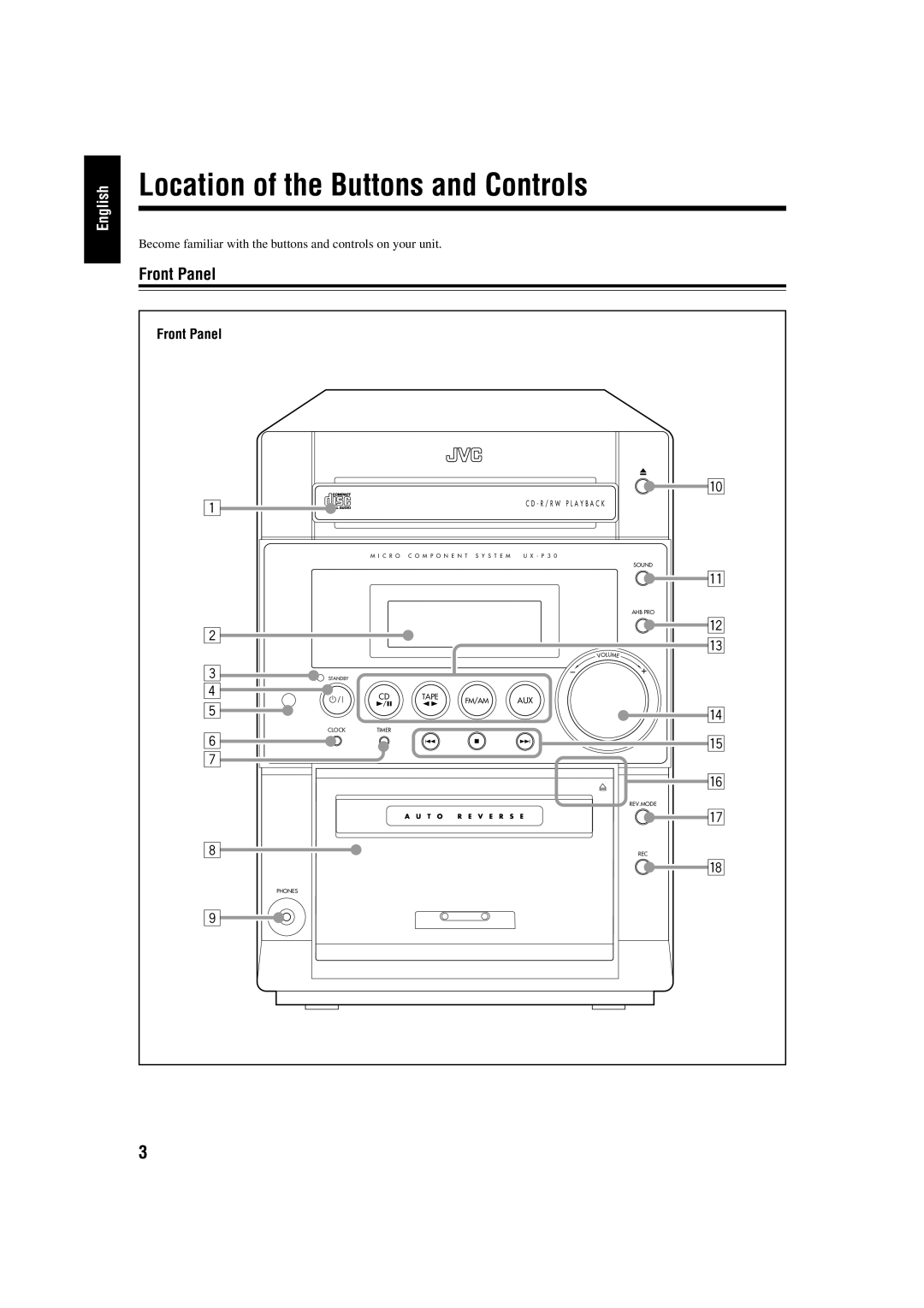 JVC UX-P30 manual Location of the Buttons and Controls, Front Panel 