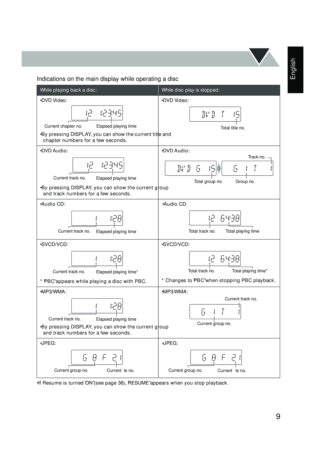 JVC UX-P450 manual Indications on the main display while operating a disc, Svcd/Vcd 