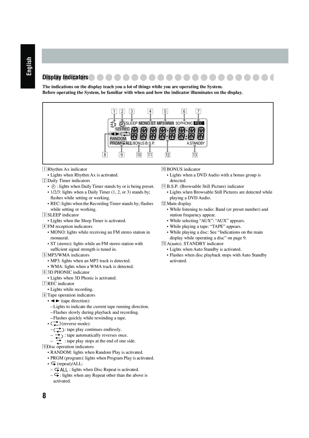 JVC UX-P450 manual Display Indicators 