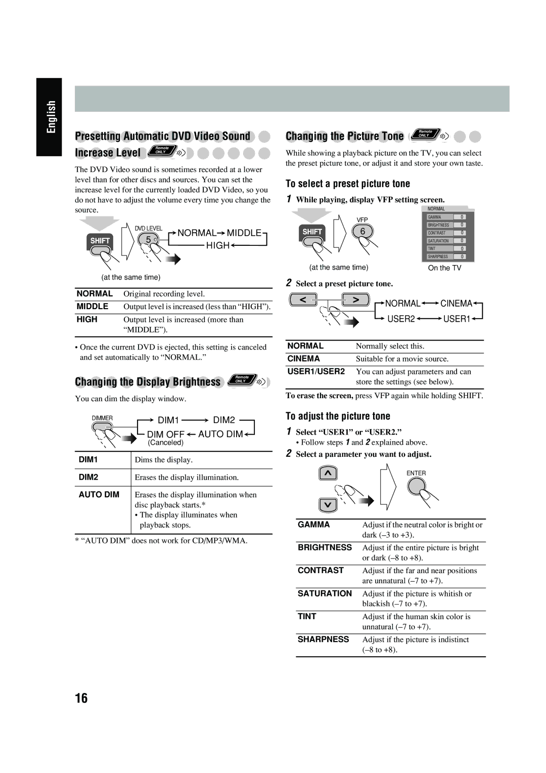 JVC UX-P450 manual Increase Level 