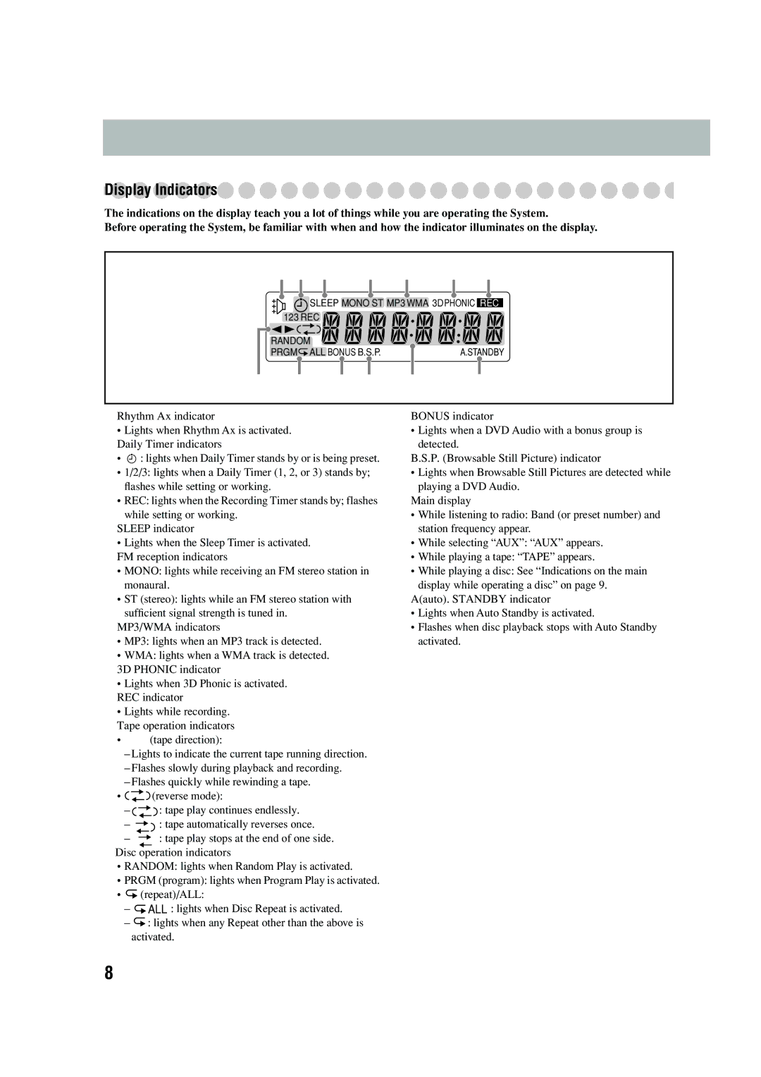 JVC UX-P450 manual Display Indicators 