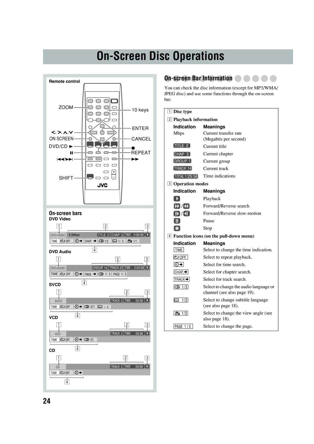 JVC UX-P450 manual On-Screen Disc Operations 