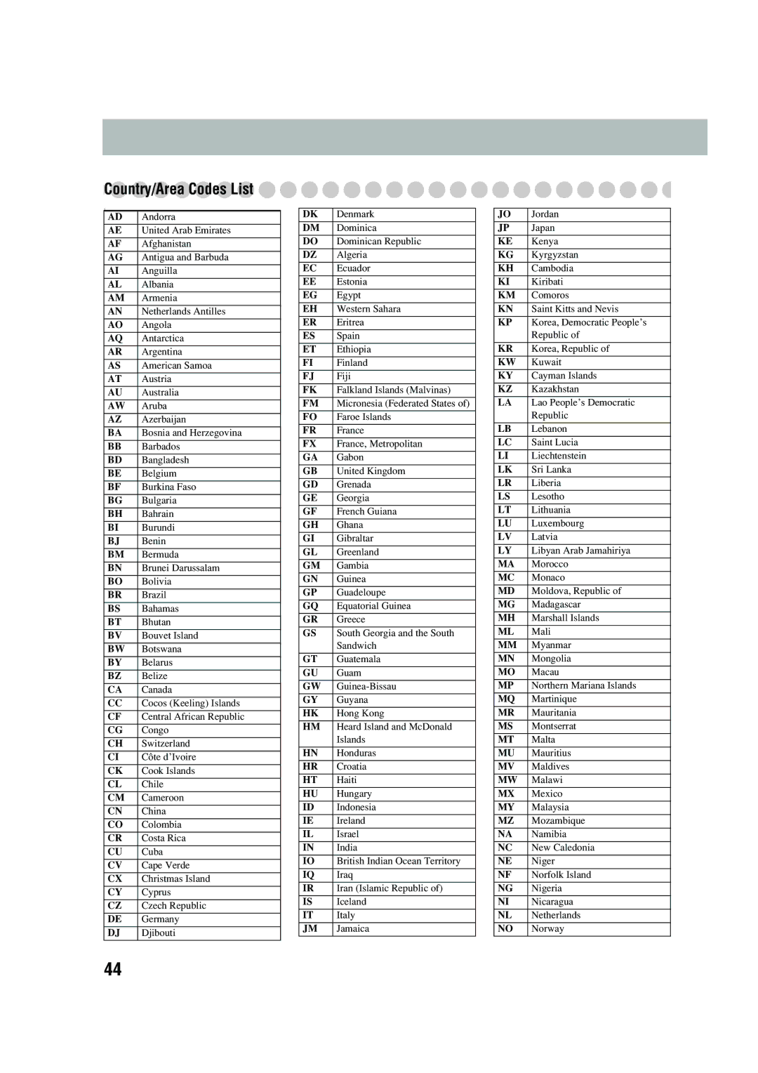 JVC UX-P450 manual Country/Area Codes List 