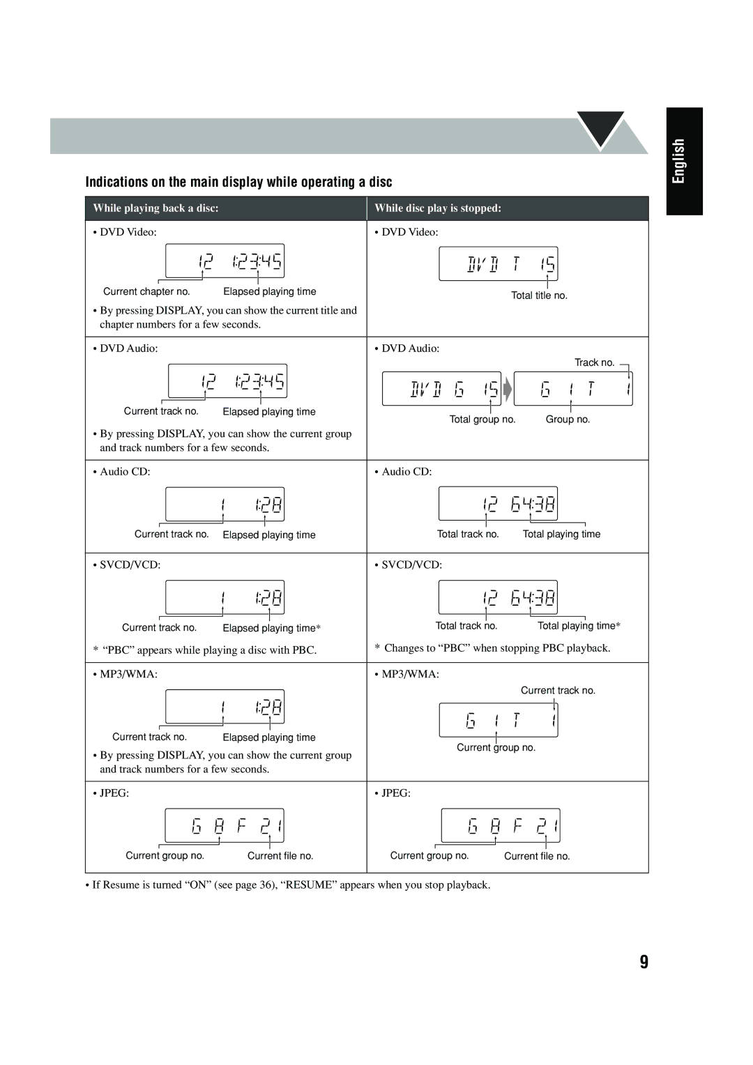 JVC UX-P450 manual Indications on the main display while operating a disc 