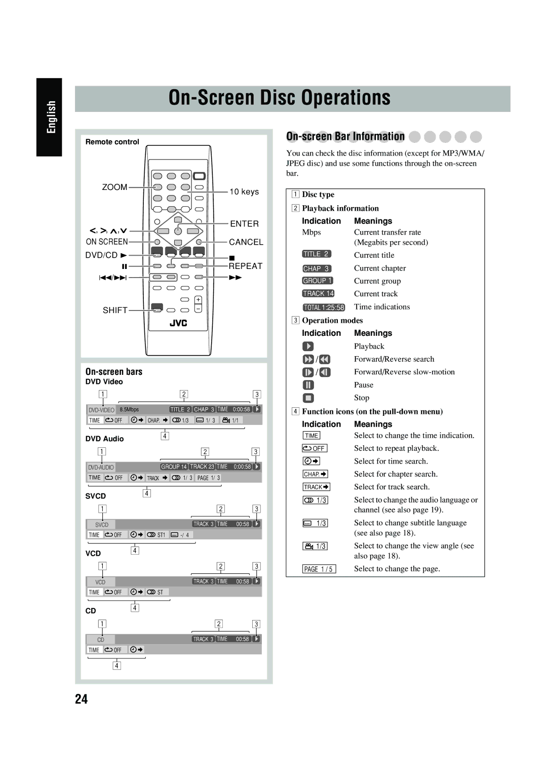 JVC UX-P450 manual On-Screen Disc Operations 