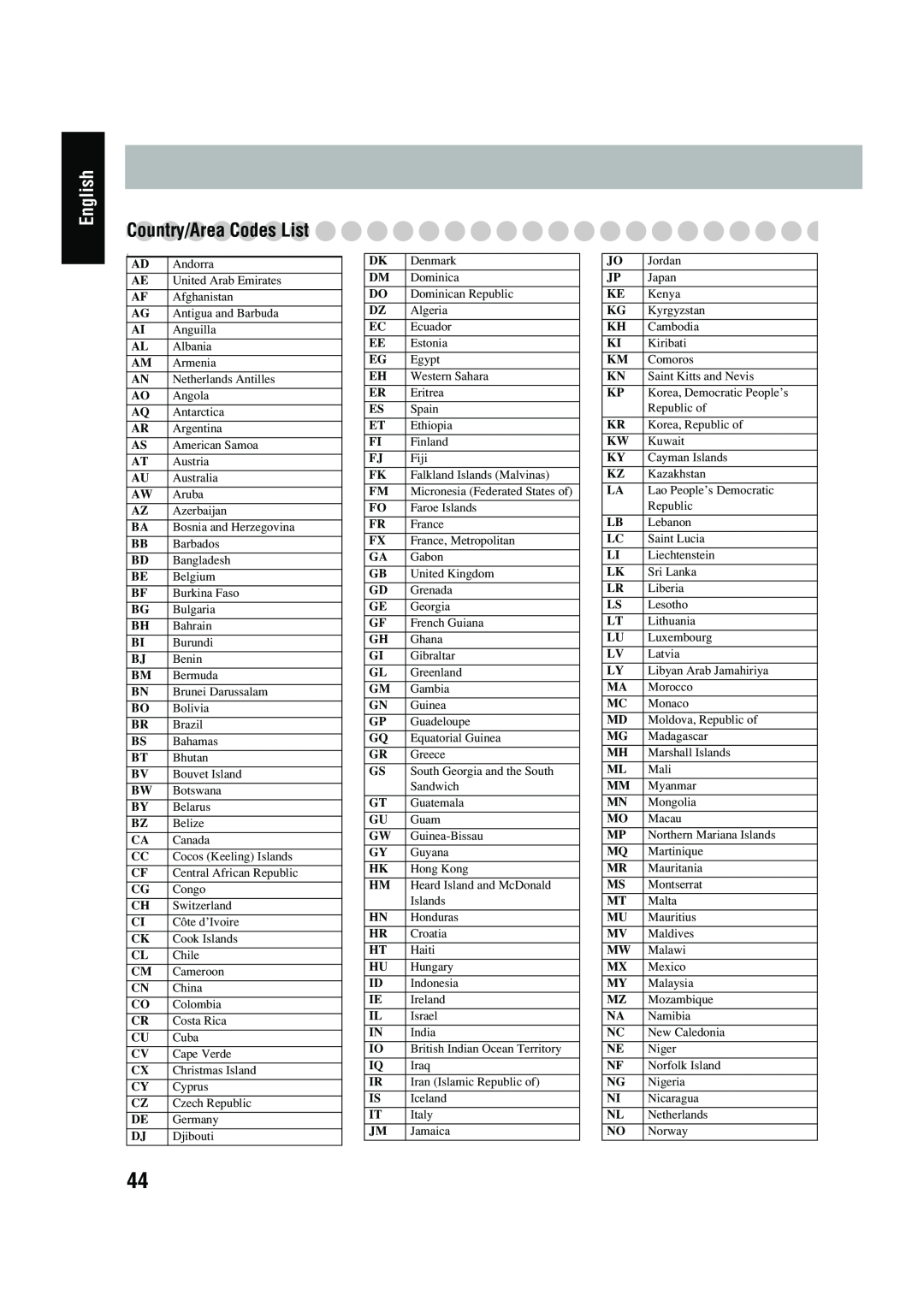 JVC UX-P450 manual English, Country/AreaCodes List 
