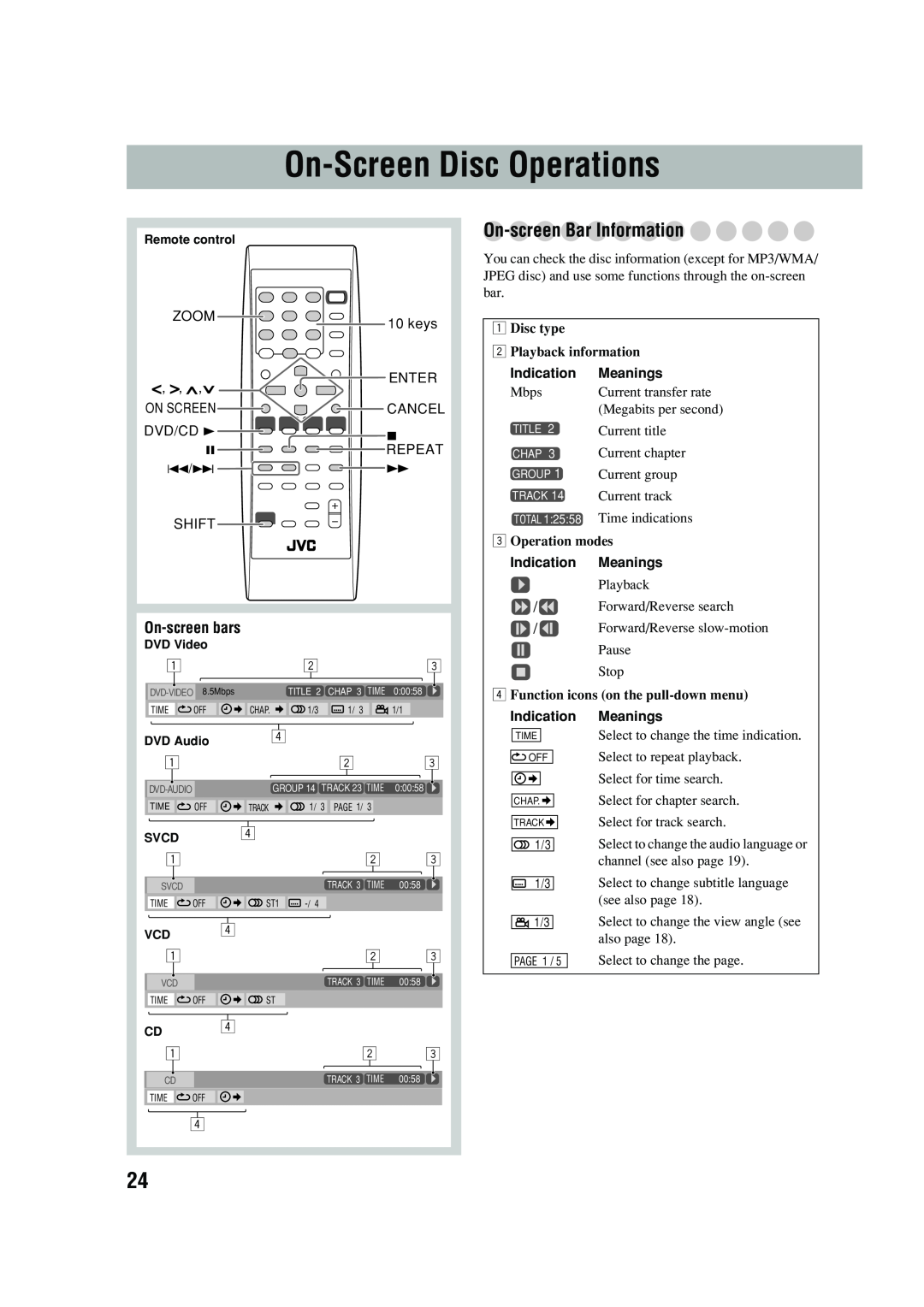 JVC UX-P450 manual On-ScreenDisc Operations, On-screenBar Information 