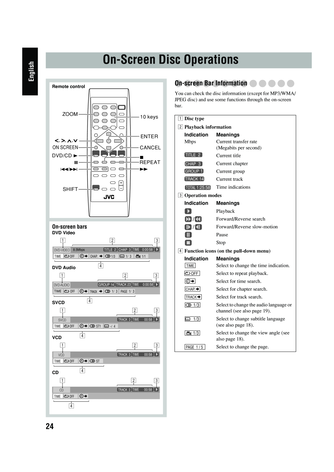 JVC UX-P450 manual On-ScreenDisc Operations, On-screenBar Information, English 