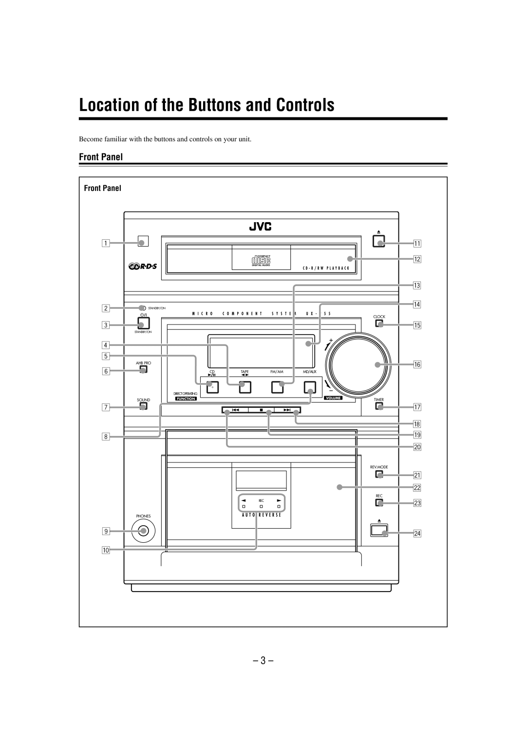 JVC UX-P55 manual Location of the Buttons and Controls, Front Panel 