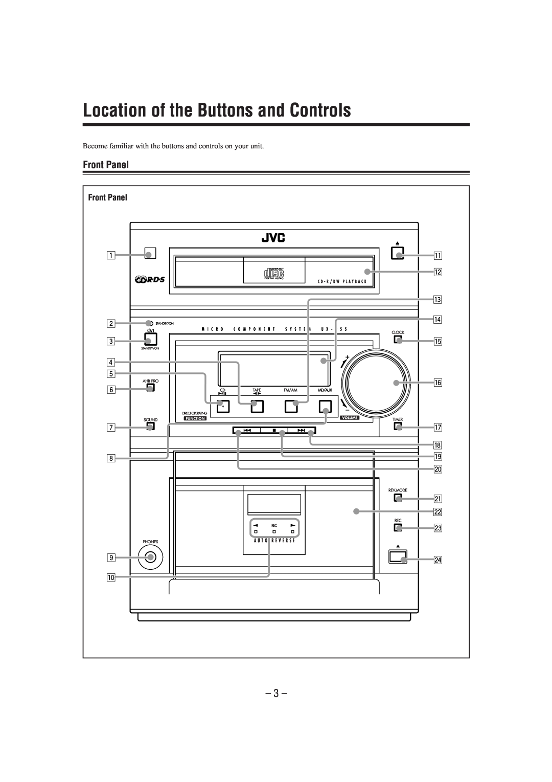 JVC UX-P55 manual Location of the Buttons and Controls, Front Panel 
