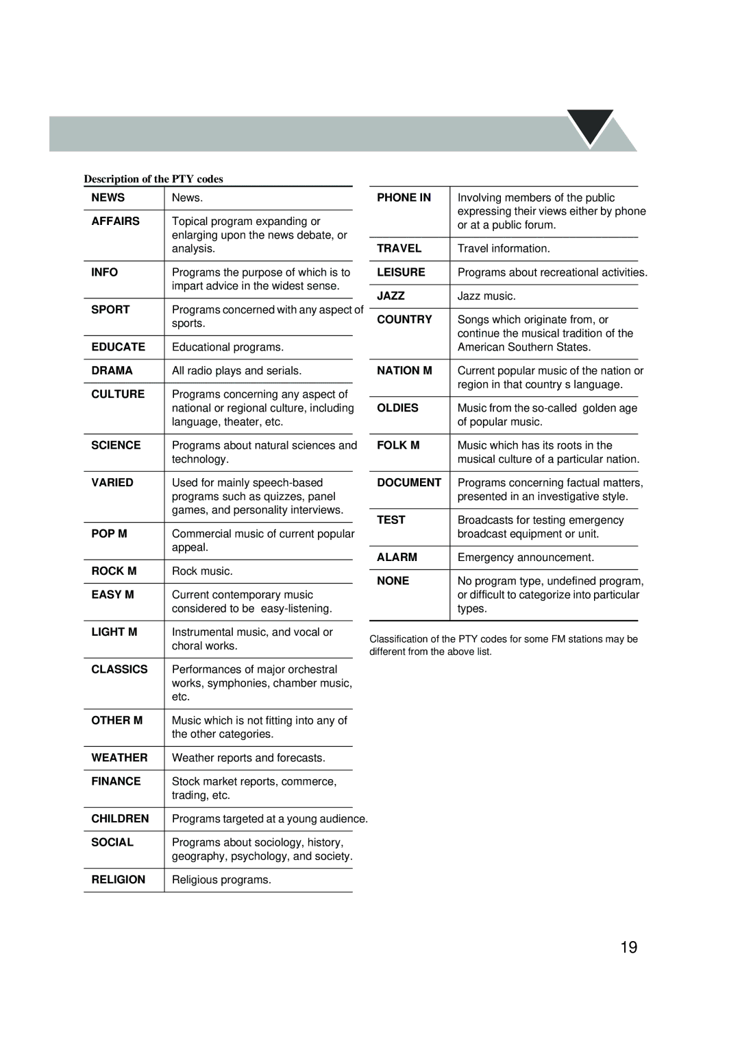 JVC UX-P550 manual Description of the PTY codes, Culture 