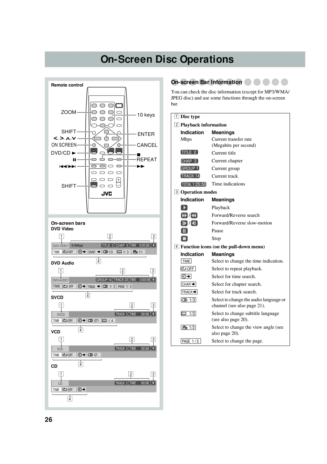 JVC UX-P550 manual On-ScreenDisc Operations, On-screenBar Information 