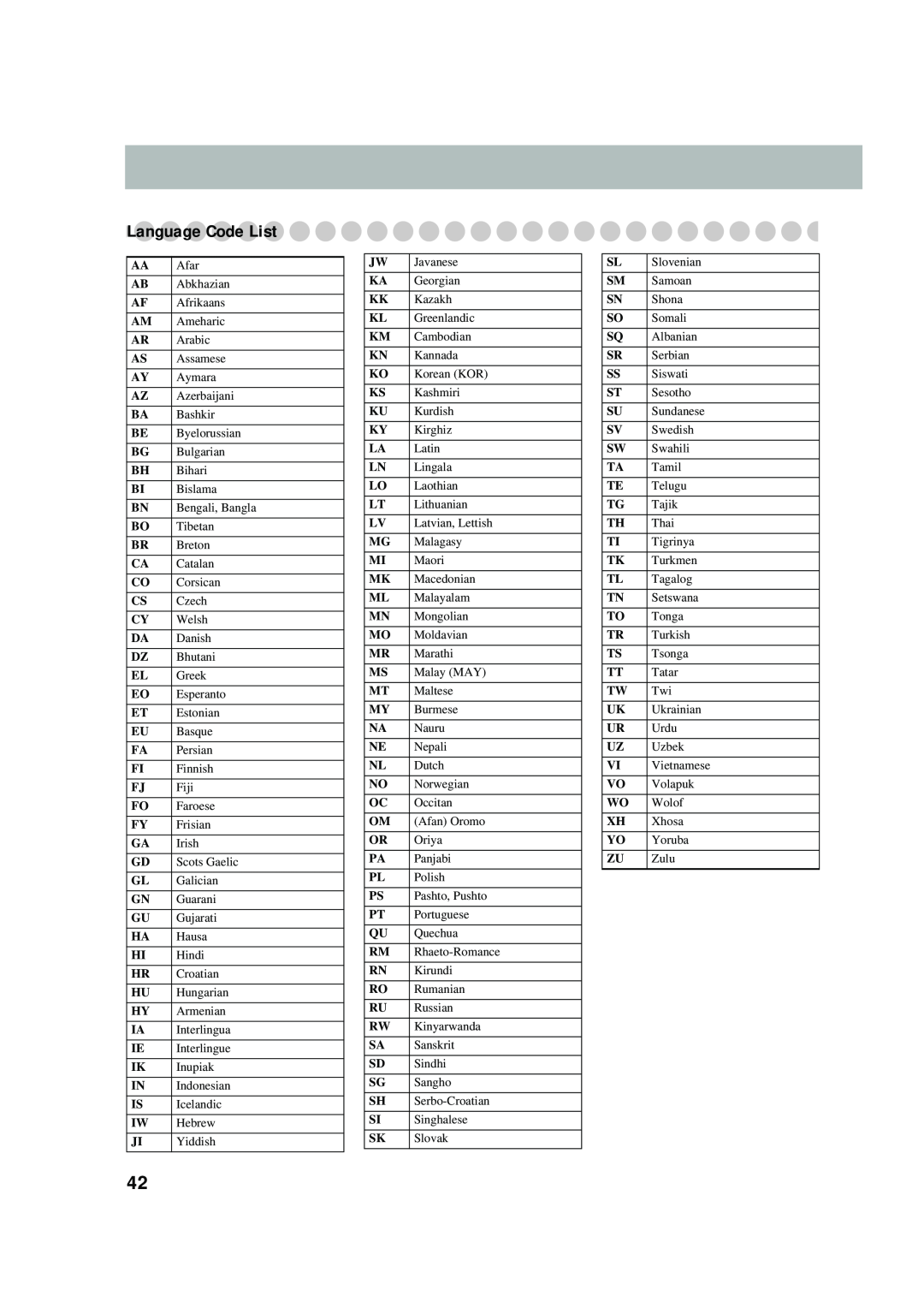 JVC UX-P550 manual LanguageCode List 