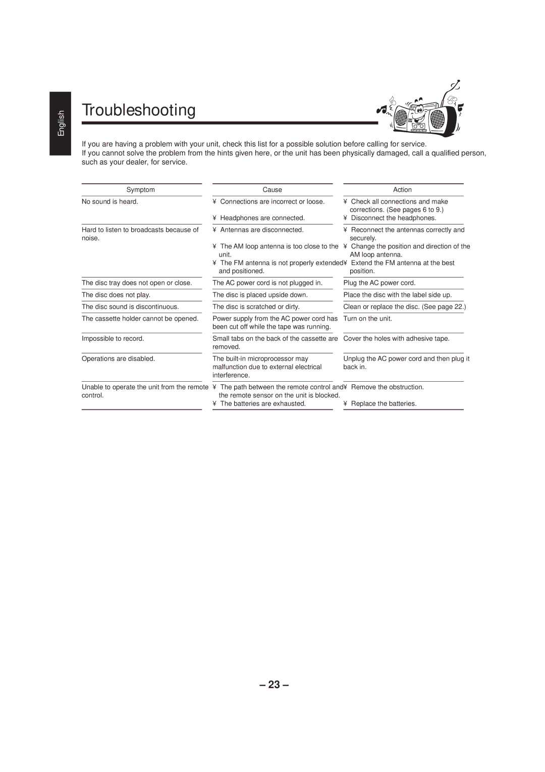 JVC UX-P5/UX-P3 manual Troubleshooting, Symptom 