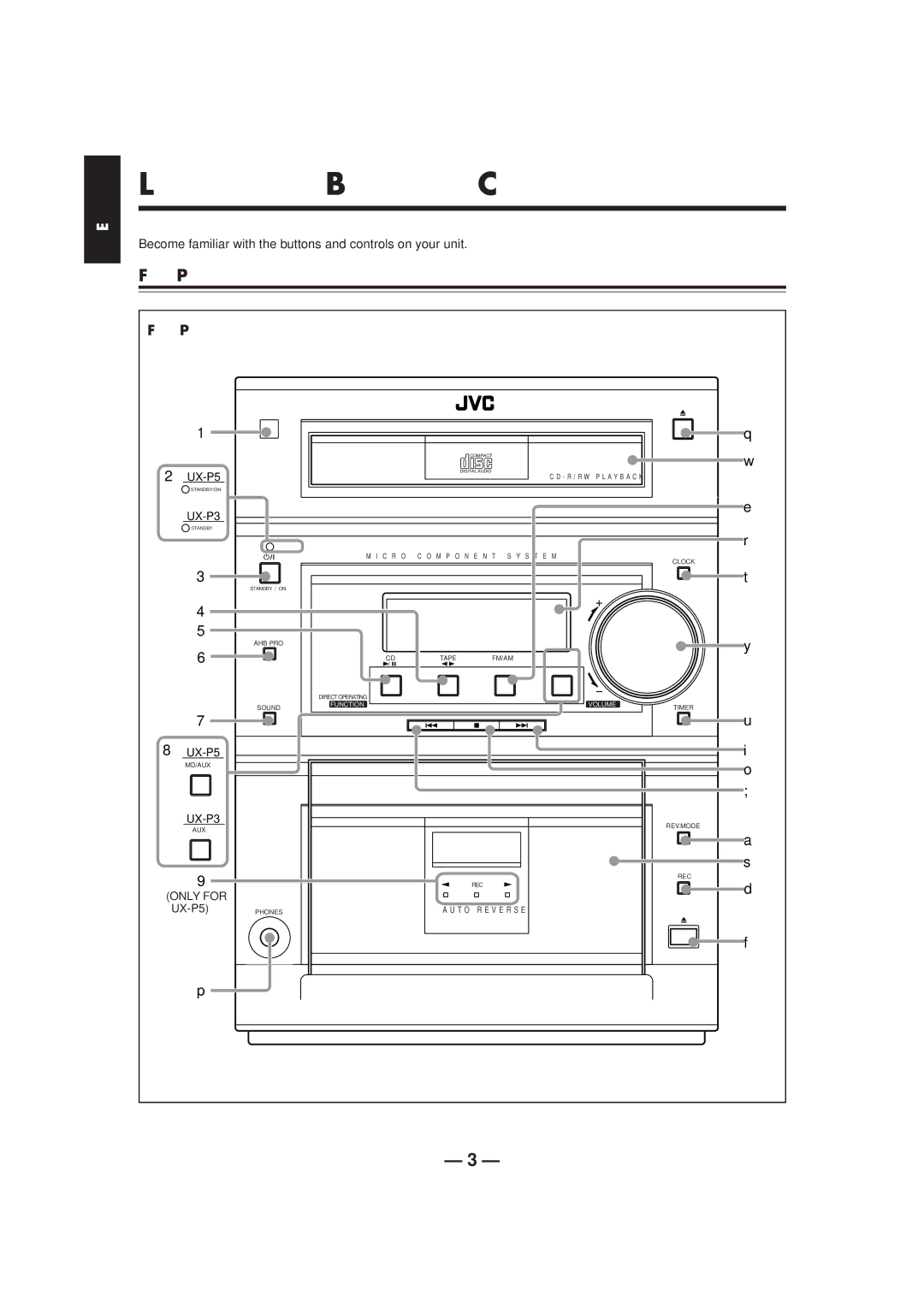 JVC UX-P5/UX-P3 manual Location of the Buttons and Controls, Front Panel 