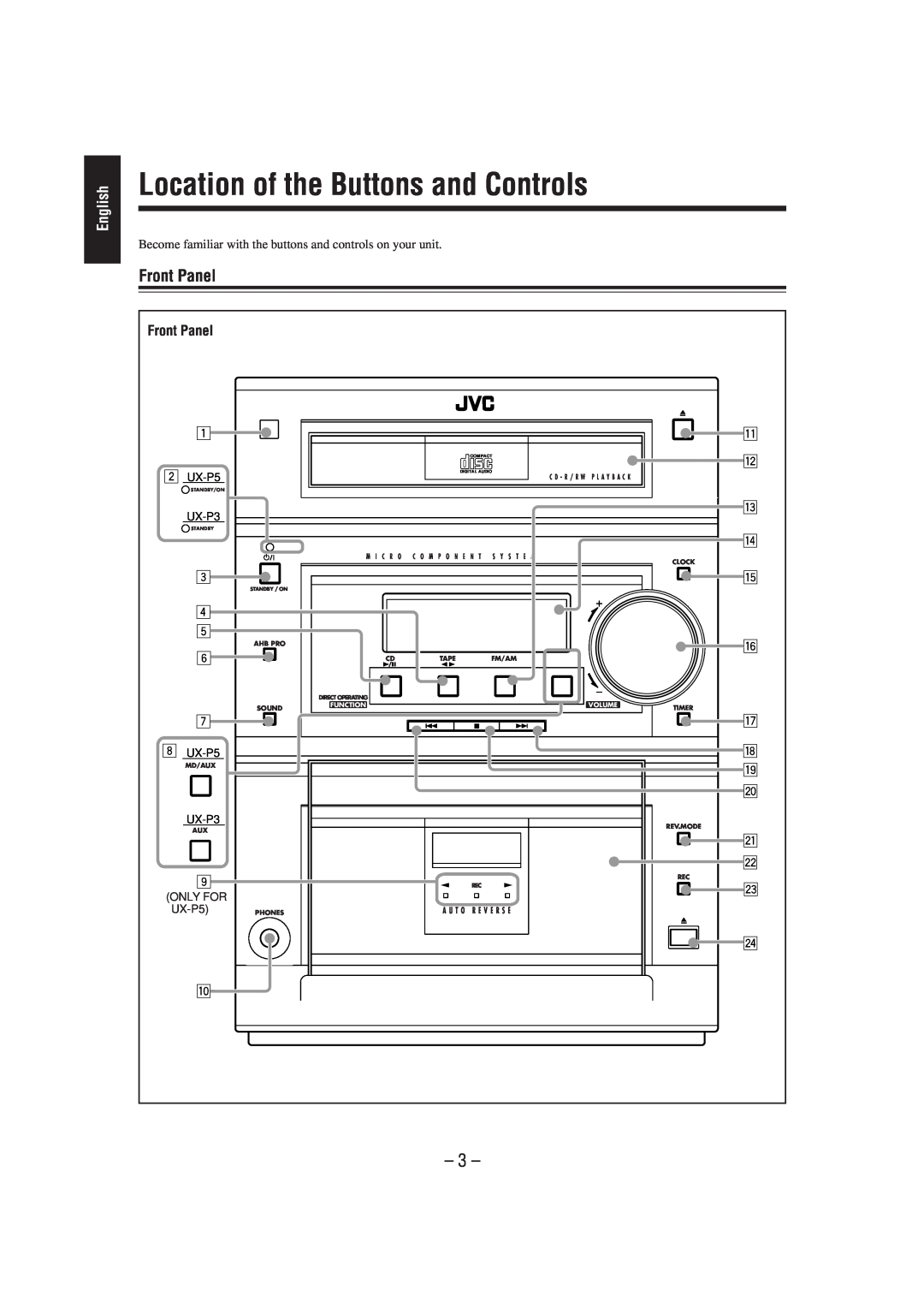 JVC UX-P5/UX-P3 manual Location of the Buttons and Controls, Front Panel, English 