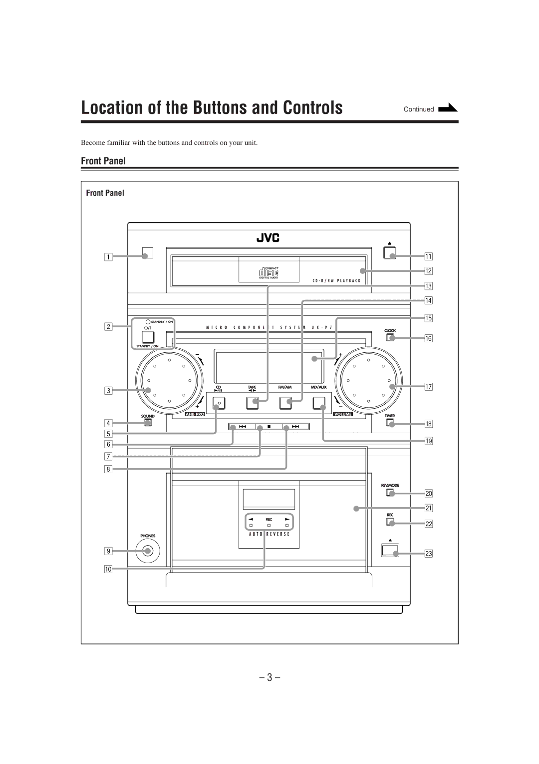 JVC UX-P7 Location of the Buttons and Controls, Front Panel, Become familiar with the buttons and controls on your unit 