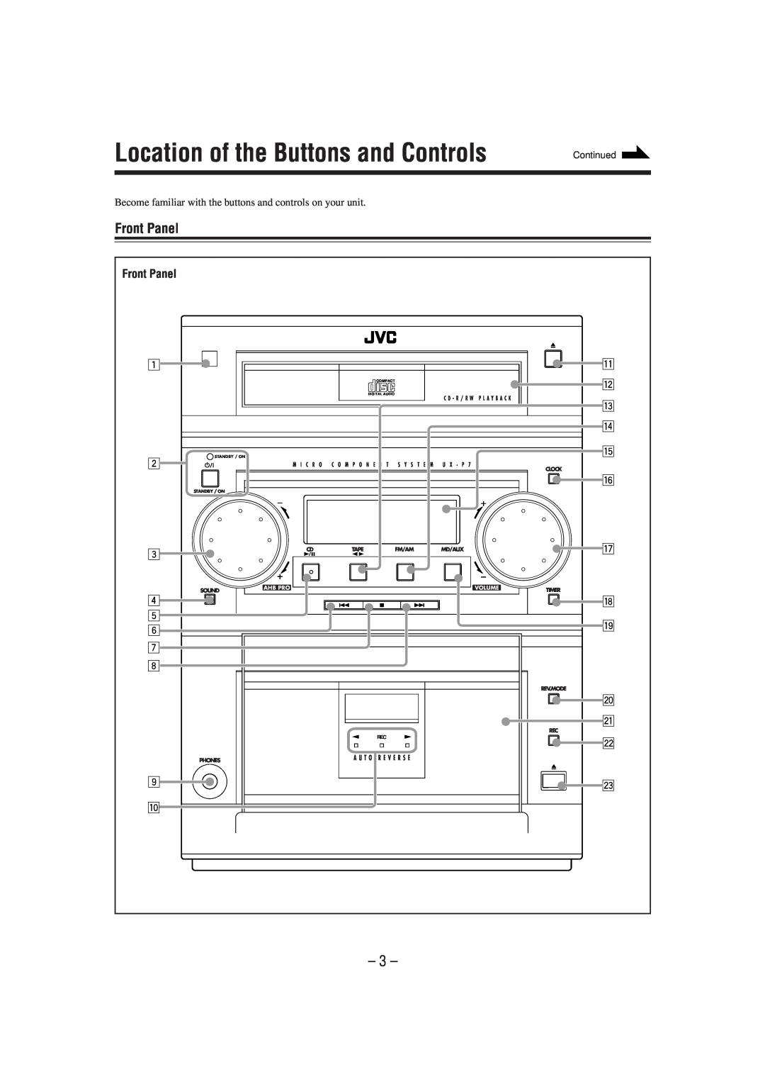 JVC UX-P7 manual Location of the Buttons and Controls, Front Panel 