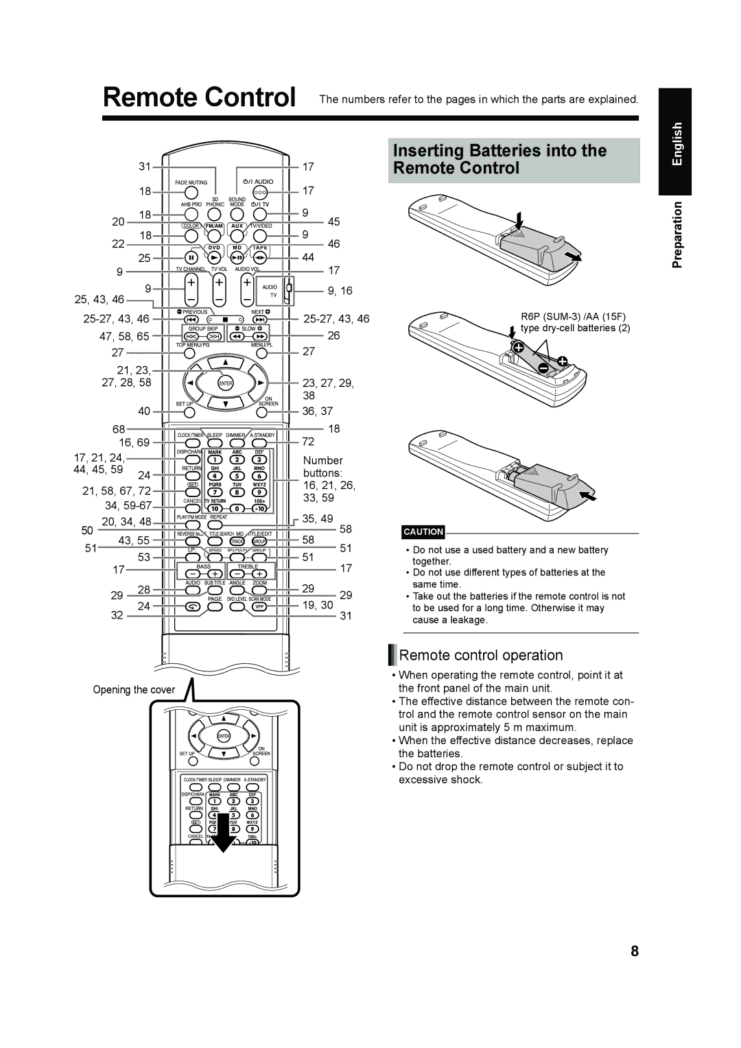 JVC UX-QD70S, UX-QD70W manual Inserting Batteries into, Remote Control, Remote control operation 