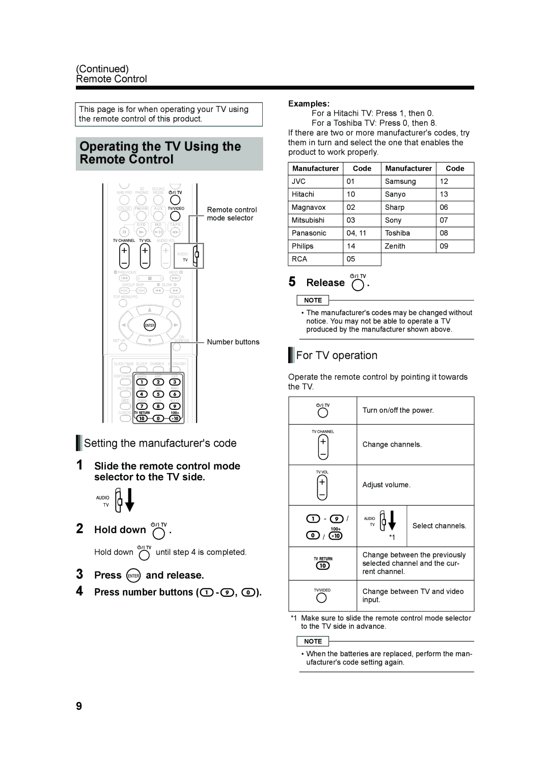 JVC UX-QD70W manual Operating the TV Using the Remote Control, Setting the manufacturers code, For TV operation, Examples 