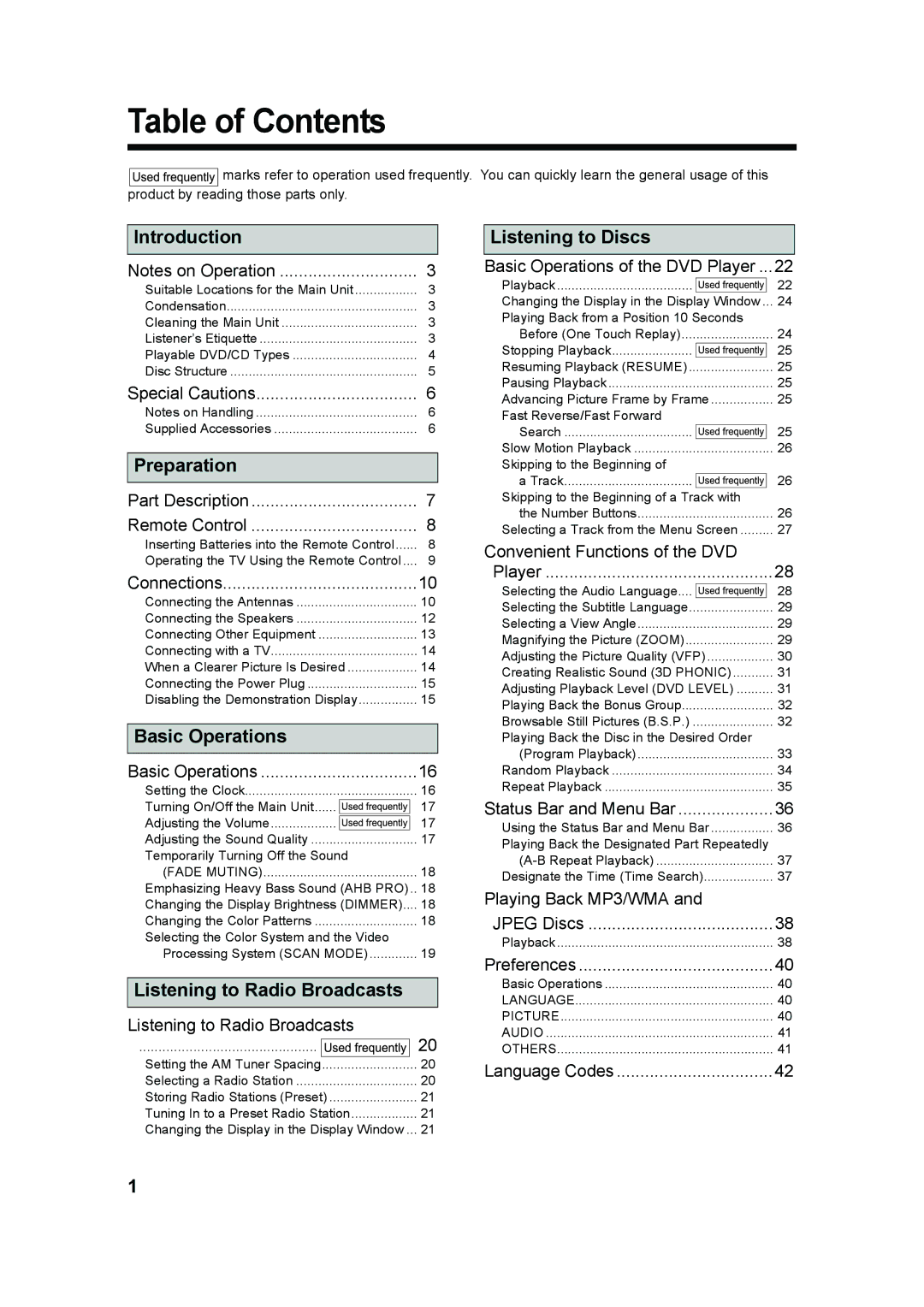 JVC UX-QD70W, UX-QD70S manual Table of Contents 