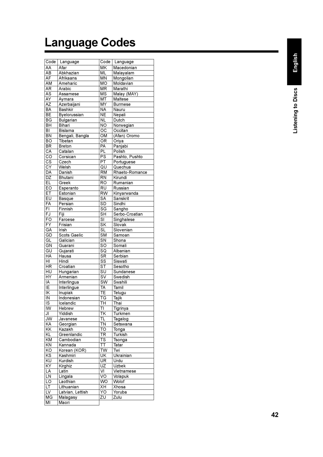 JVC UX-QD70S, UX-QD70W manual Language Codes 