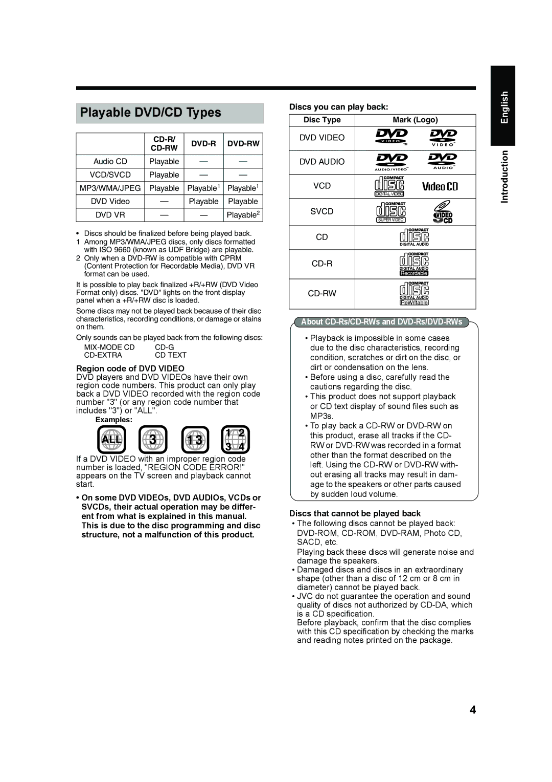 JVC UX-QD70S, UX-QD70W manual Playable DVD/CD Types, Region code of DVD Video, Discs that cannot be played back 