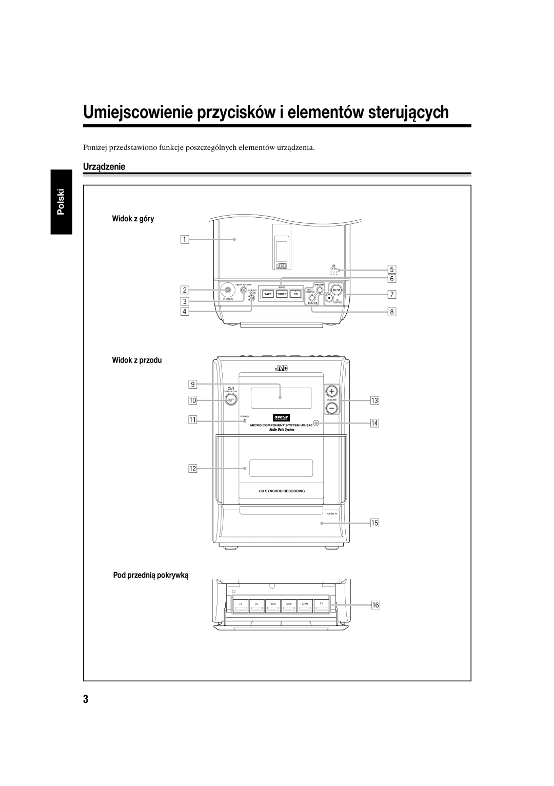 JVC UX-S10 manual Urządzenie, Widok z góry, Widok z przodu, Pod przednią pokrywką 