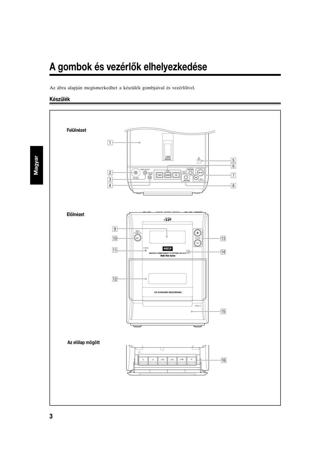 JVC UX-S10 manual Gombok és vezérlők elhelyezkedése, Készülék, Felülnézet, Elölnézet, Az előlap mögött 