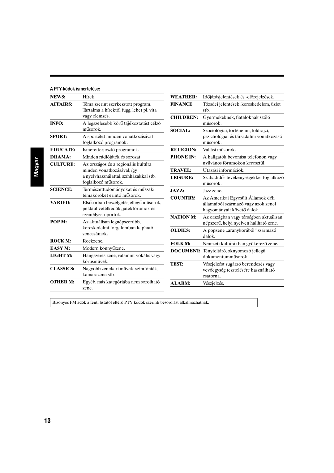 JVC UX-S10 manual PTY-k-dok ismertetŽse, Jazz zene 