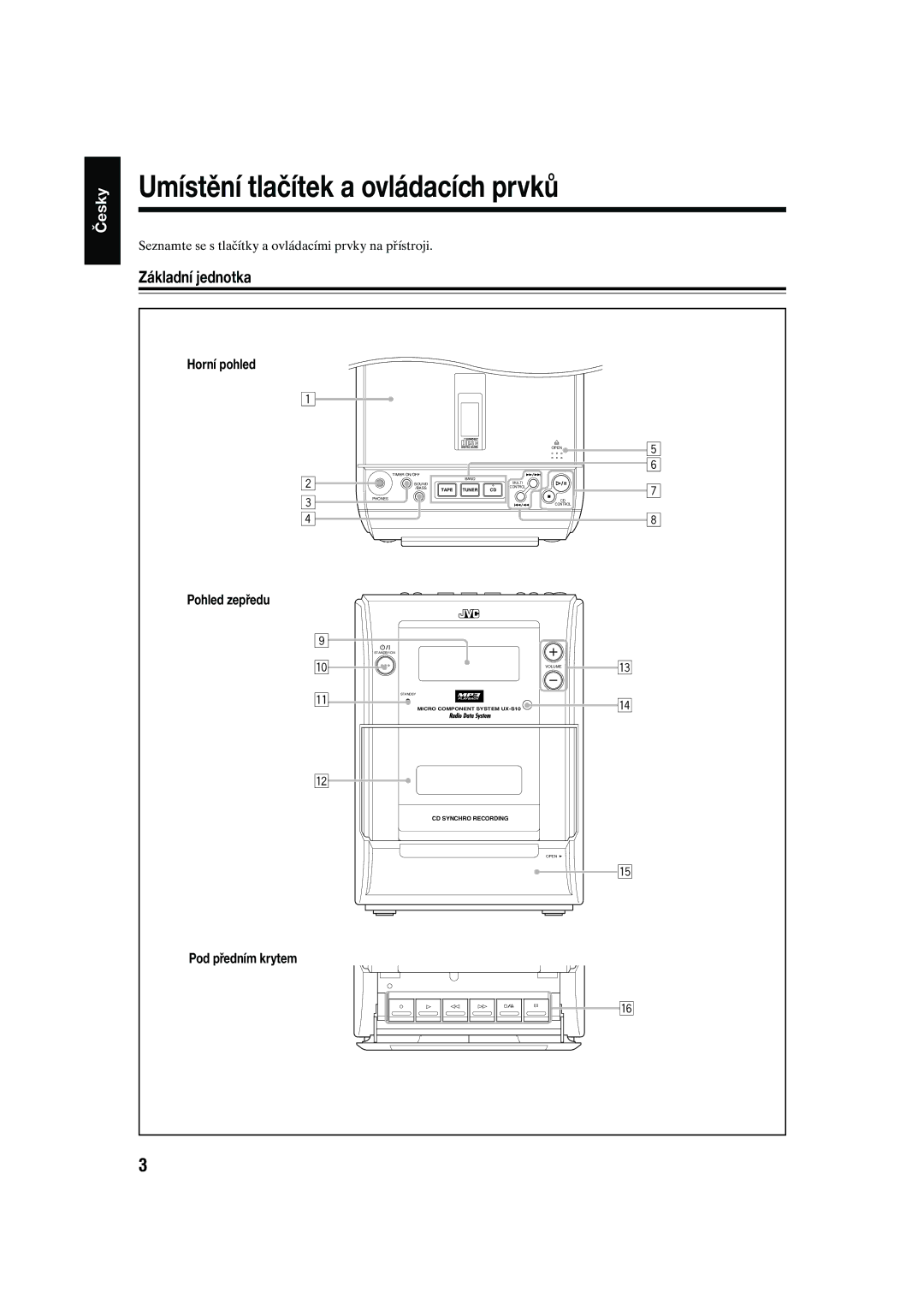 JVC UX-S10 manual Umístění tlačítek a ovládacích prvků, Základní jednotka, Horní pohled, Pohled zepředu Pod předním krytem 