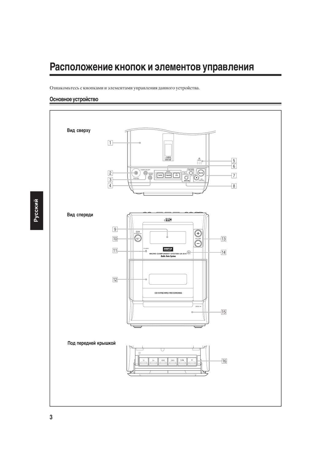 JVC UX-S10 manual Основное устройство, Вид сверху, Вид спереди, Под передней крышкой 