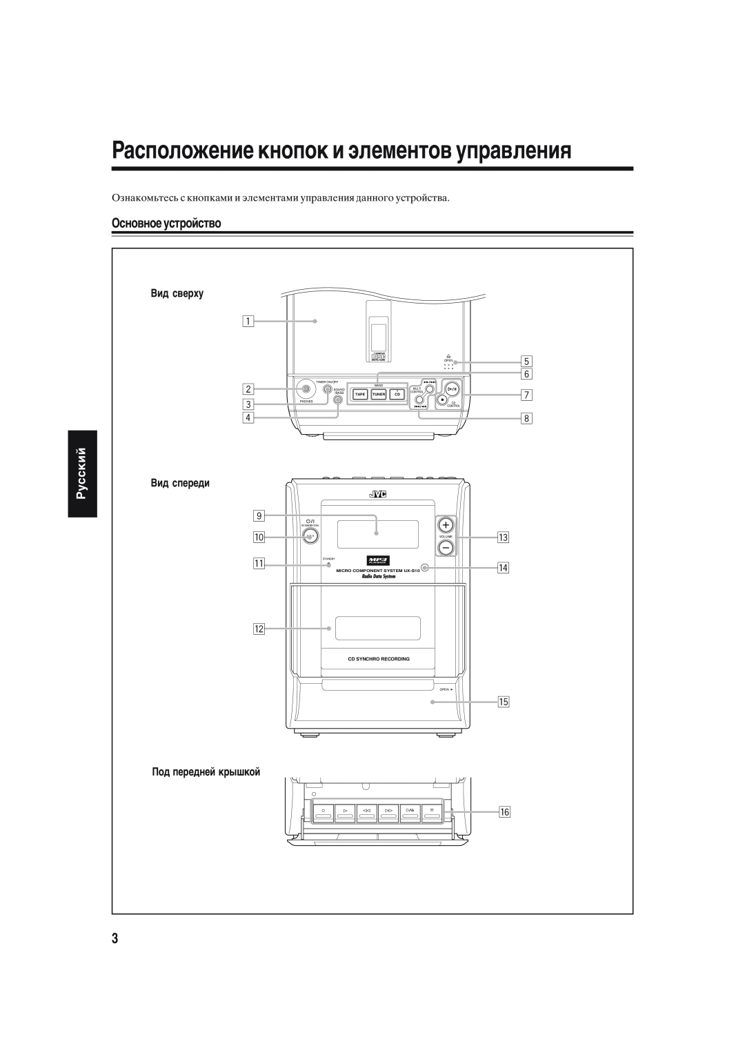 JVC UX-S10 manual Расположение кнопок и элементов управления, Основное устройство, Pyccкий 