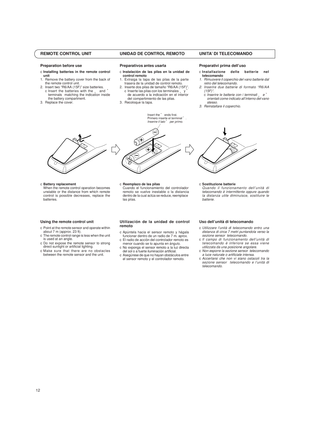 JVC UX-T151, UX-T150 manual Remote Control Unit, Unidad DE Control Remoto, UNITA’ DI Telecomando 