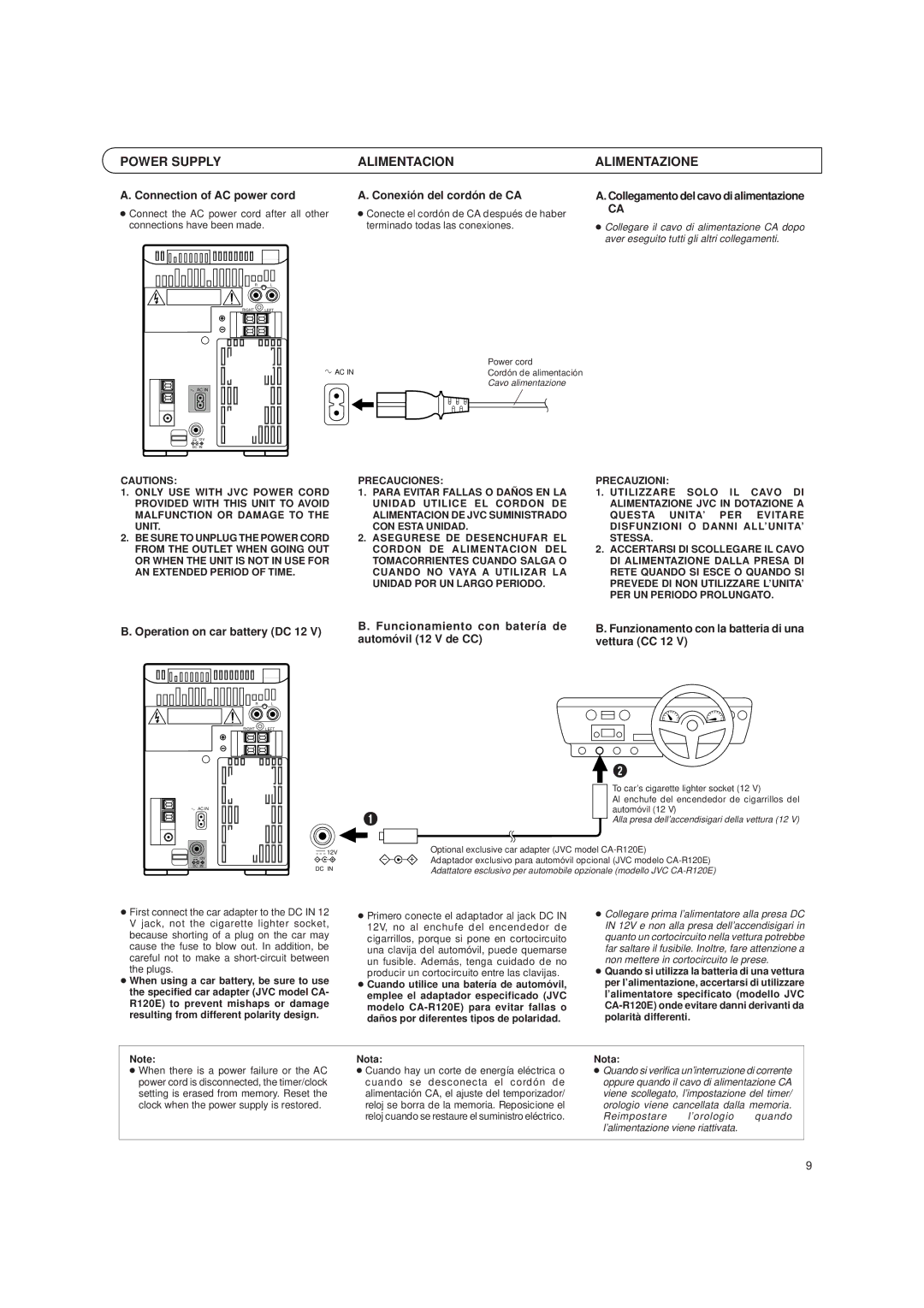 JVC UX-T150, UX-T151 manual Power Supply Alimentacion Alimentazione, Connection of AC power cord, Conexión del cordón de CA 