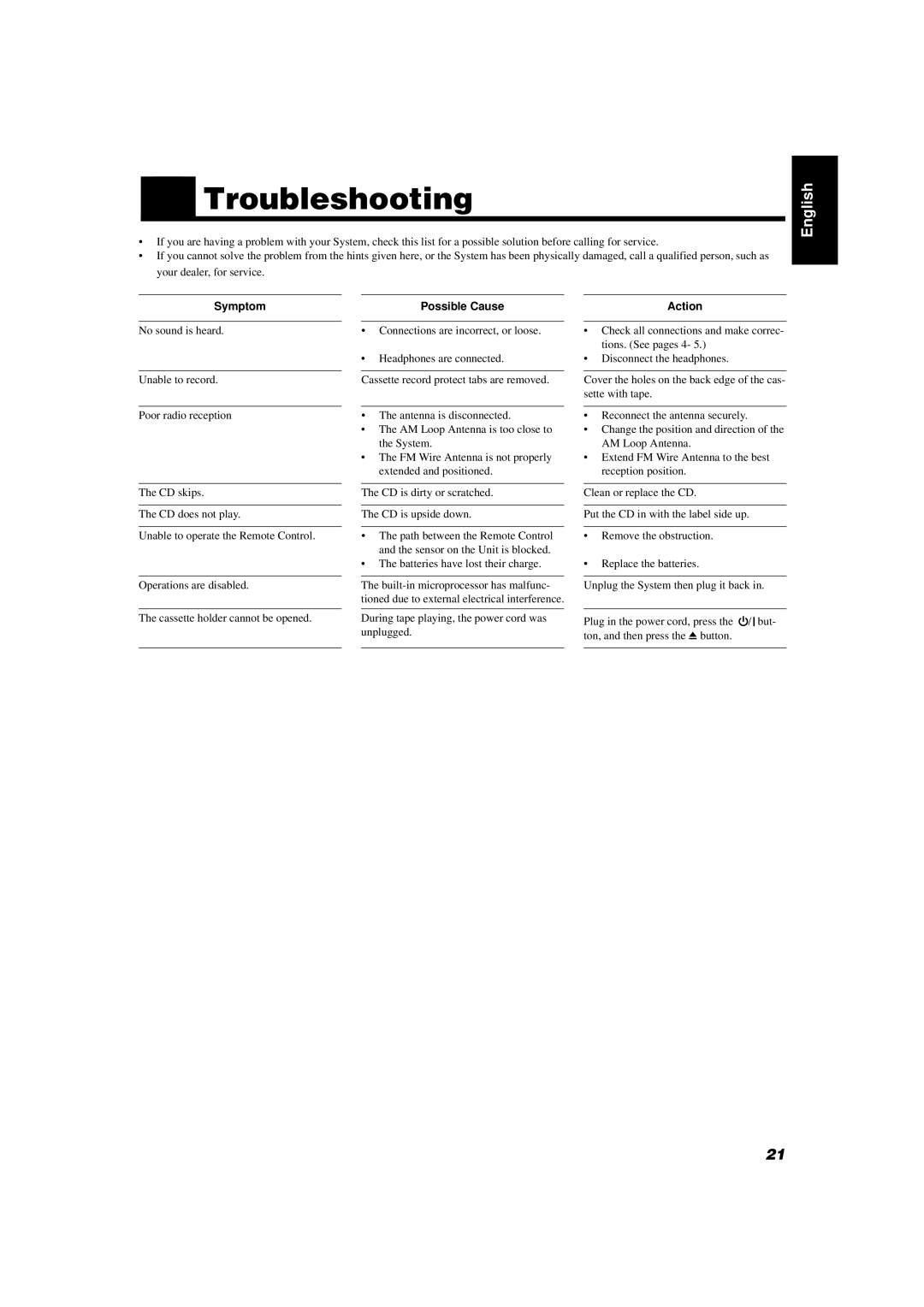 JVC UX-V55R manual Troubleshooting, Symptom, Possible Cause, Action 