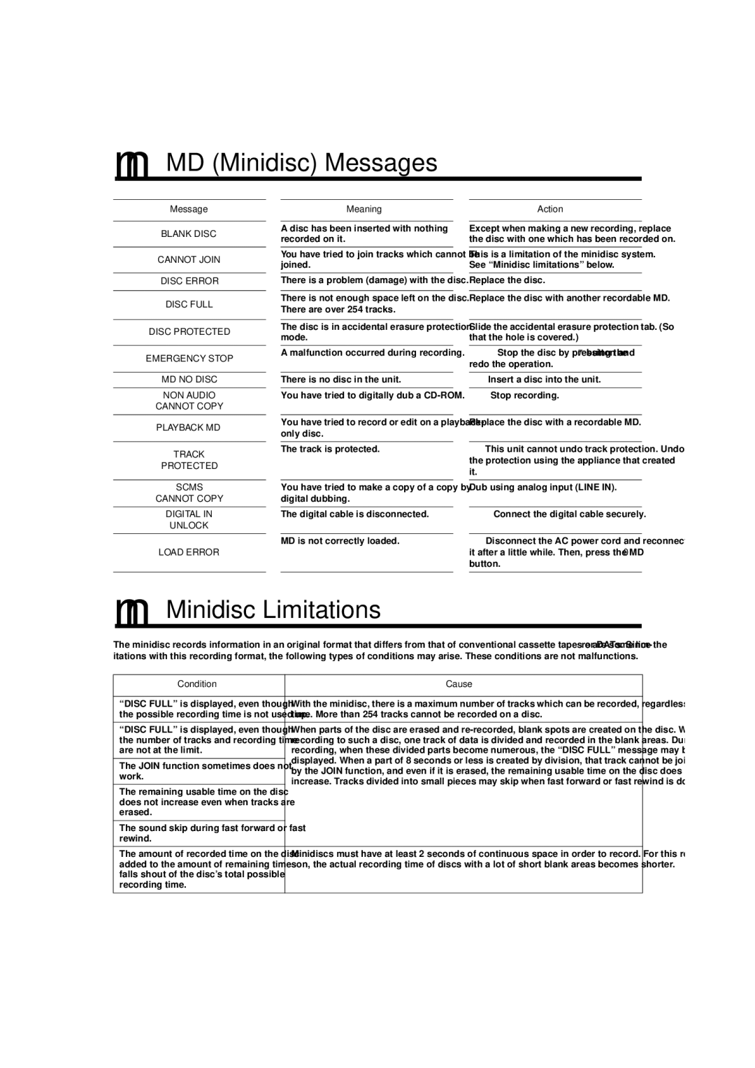 JVC UX-V9MD manual MD Minidisc Messages, Minidisc Limitations, Message Meaning Action, Condition Cause 